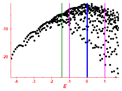 Strength function log